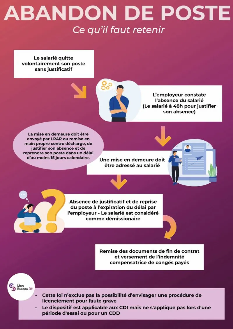 Abandon de poste : préparer le dossier et éviter les décisions automatiques