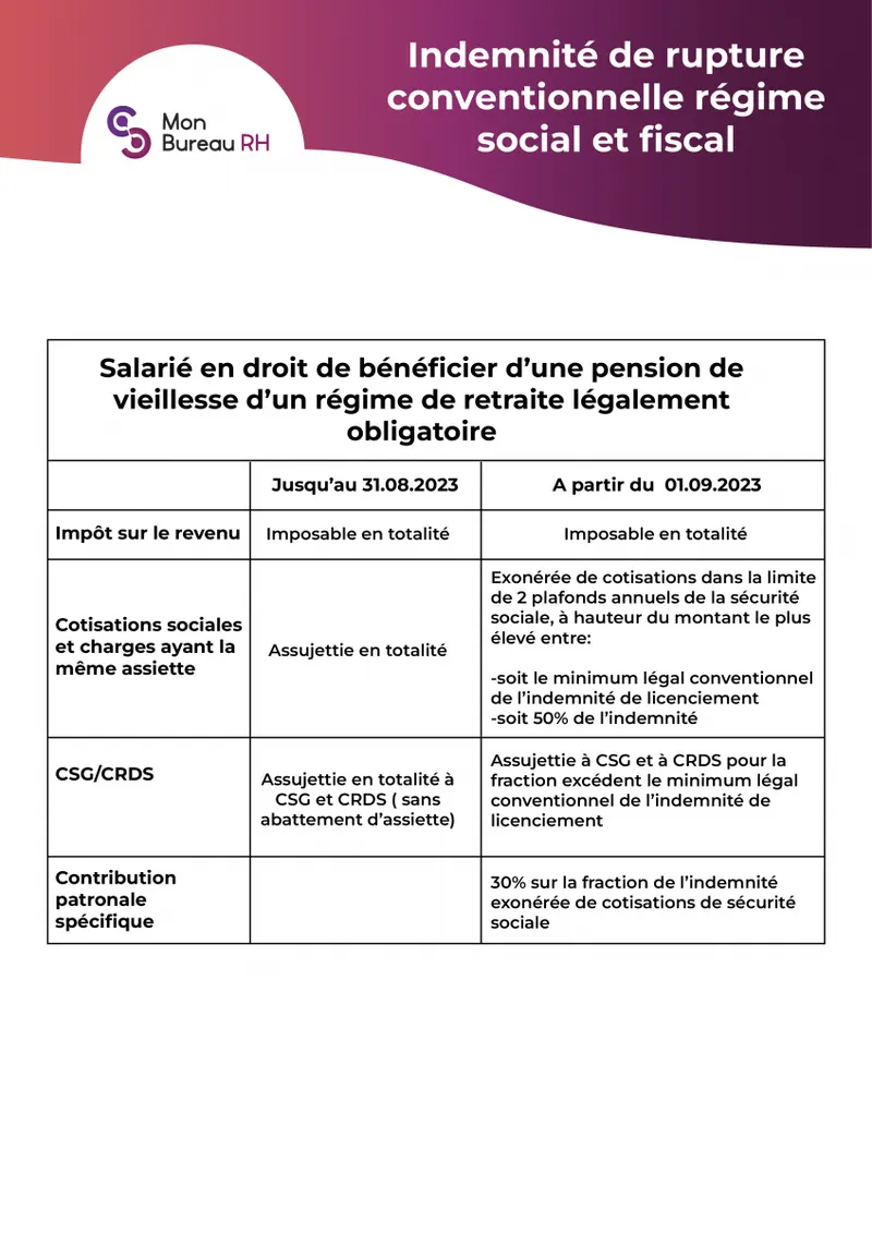 Rupture conventionnelle : préparer le dossier, le calendrier et la paie